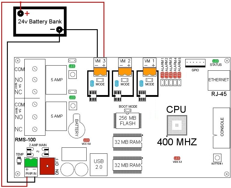 RMS-100 board diagram 2.