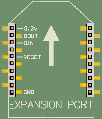 RMS-100v2 Expansion Port RMS-100v2 Expansion Port