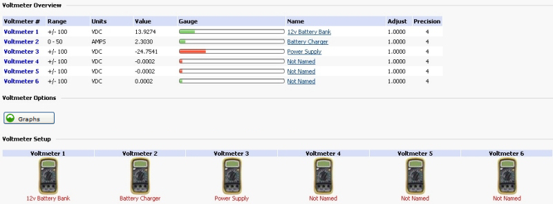 RMS 200v2 Voltmeter Interface