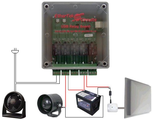 installation example