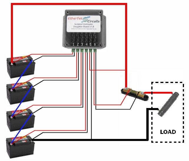 installation example